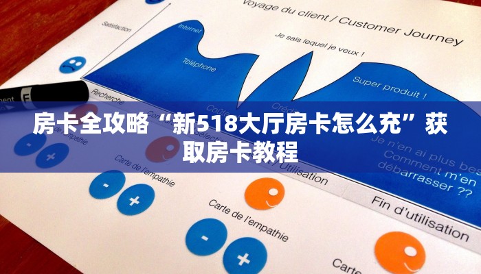 房卡全攻略“新518大厅房卡怎么充”获取房卡教程 房卡全攻略“新518大厅房卡怎么充”获取房卡教程